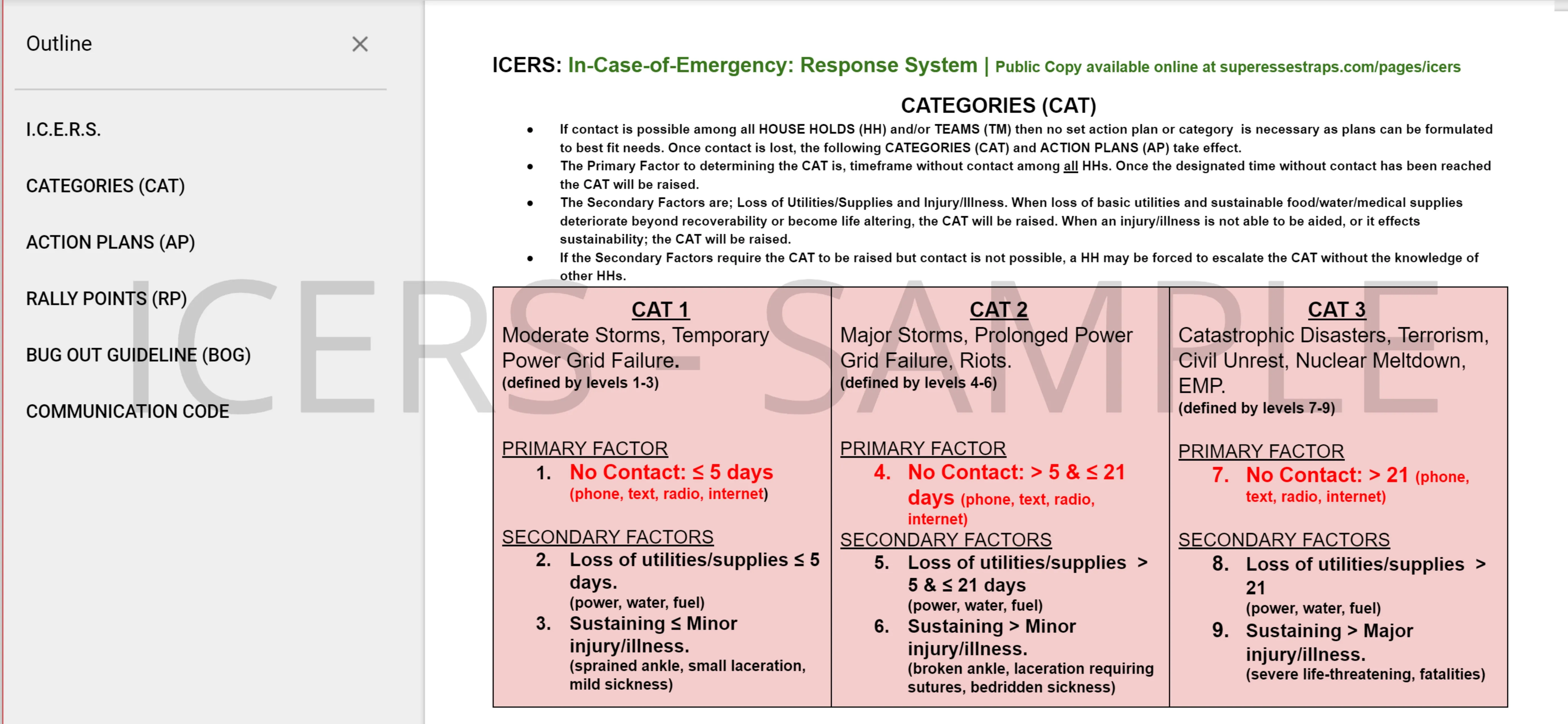 ICERS - In Case of Emergency Response System and Bugout Plan